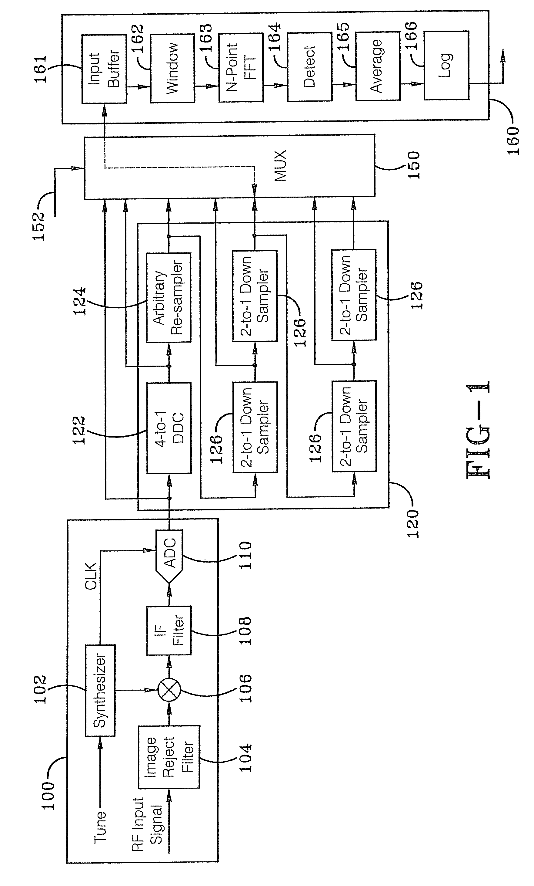 Digital signal conditioning