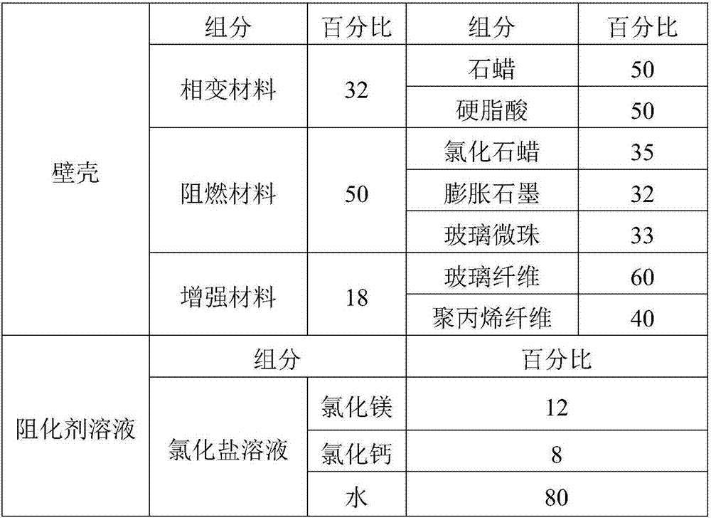 Phase change material temperature-sensitive coating as well as composite retarder and preparation method thereof