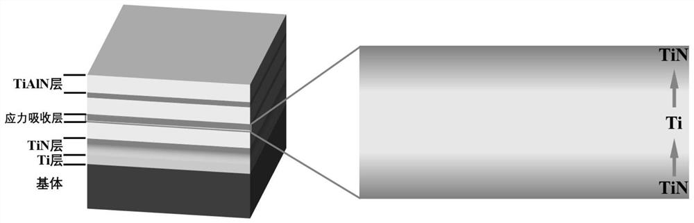 Gradient multi-layer protective coating capable of resisting erosion of solid particles and preparation method of gradient multi-layer protective coating