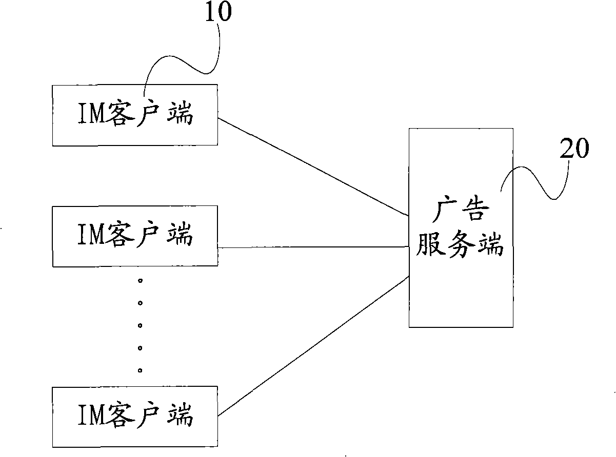 Mobile terminal advertisement releasing system based on IM and method thereof