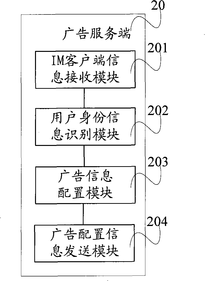 Mobile terminal advertisement releasing system based on IM and method thereof