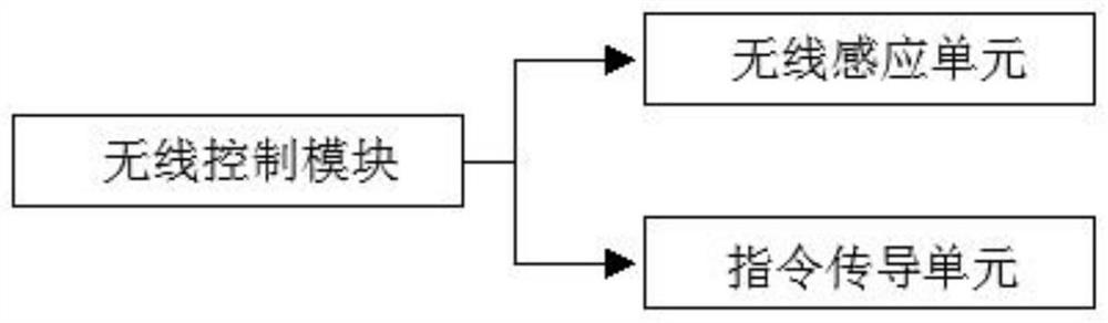 Intelligent lamp adjusting system based on artificial intelligence