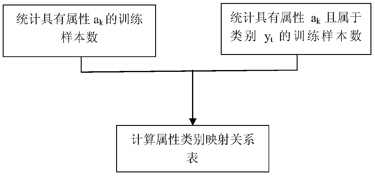 A Pedestrian Recognition Method Based on the Combination of Deep Learning and Attribute Learning