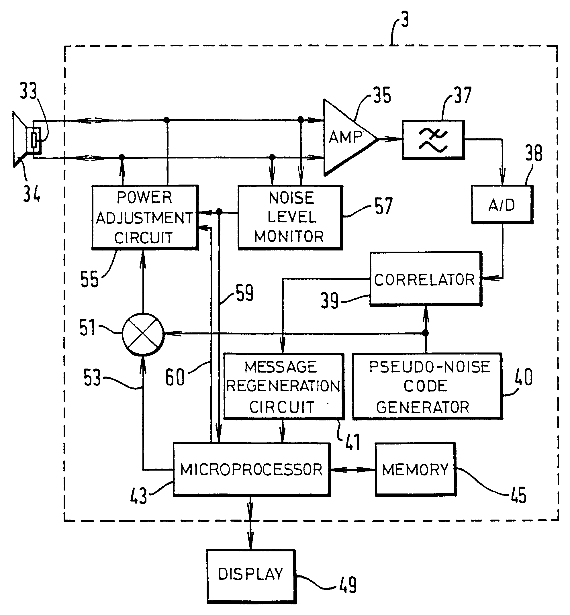 Signalling system