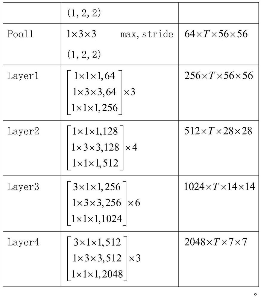 Swimming pool drowning behavior identification method based on video time sequence feature analysis