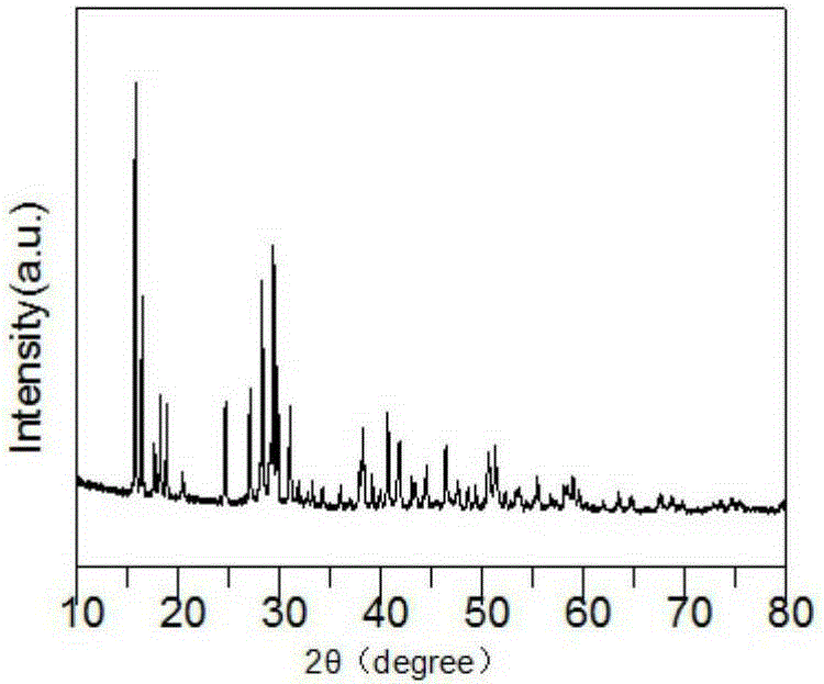 A preparation method of rare earth-doped yttrium potassium fluoride upconversion luminescent nanomaterial