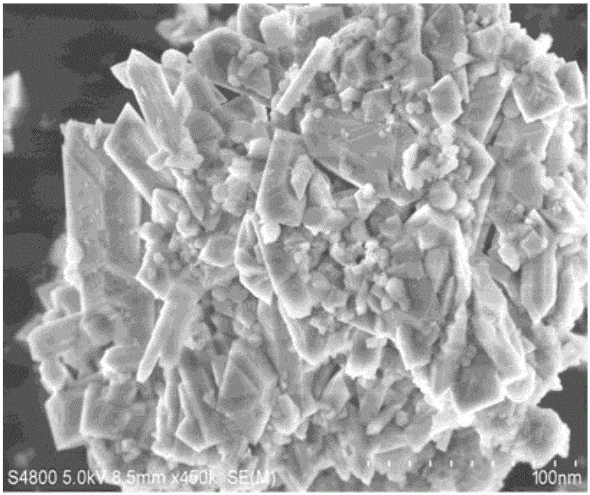 A preparation method of rare earth-doped yttrium potassium fluoride upconversion luminescent nanomaterial