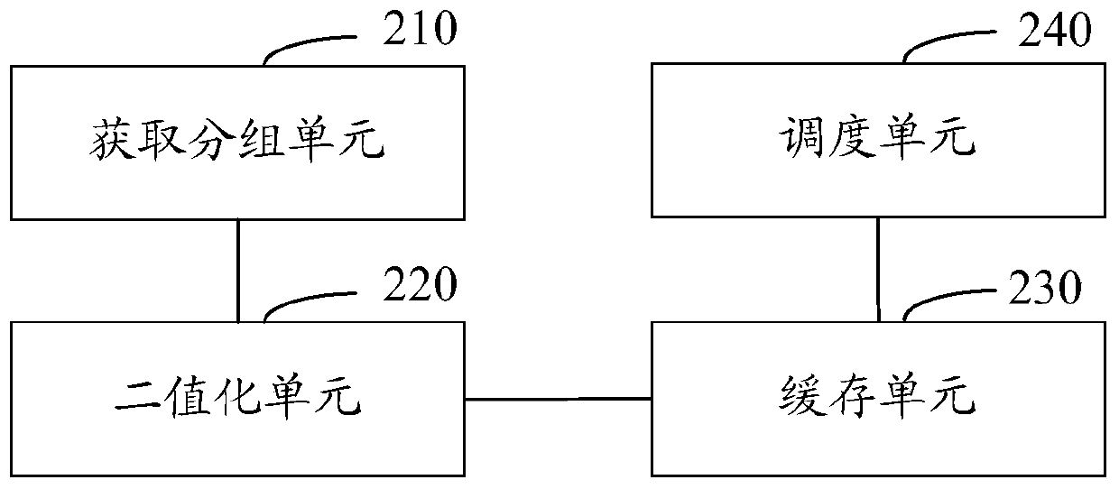 Method and system for generating binary syntax elements of video image frames