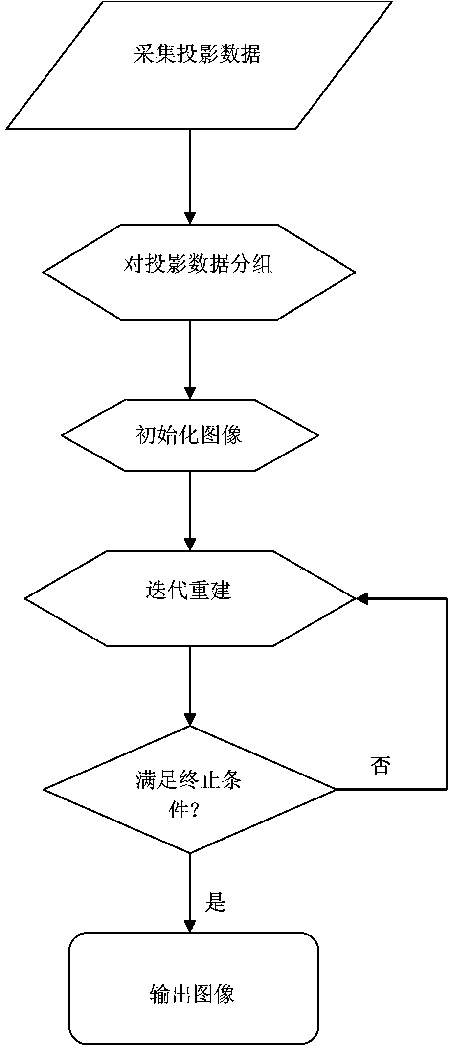 Method for reconstructing sparse degree CT (Computed Tomography) image