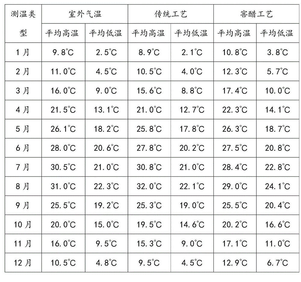 Process for brewing table vinegar