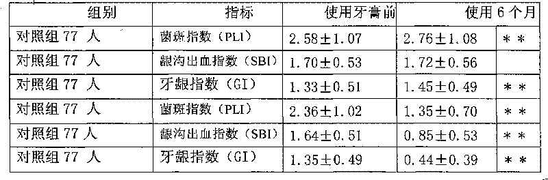 Biological complex enzyme toothpaste and preparation method thereof