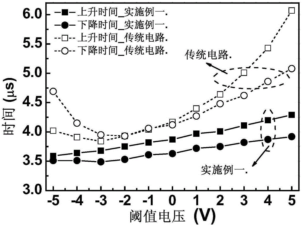 Gate driving circuit unit and gate driving circuit