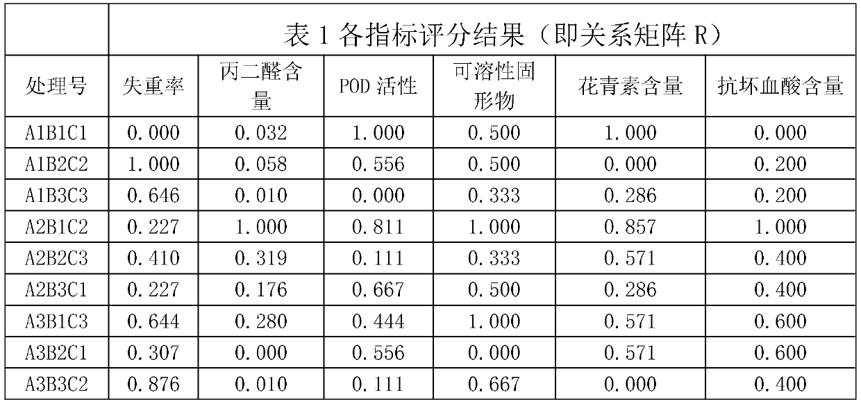 Technology for preserving grapes by using tea polyphenol composite preservative