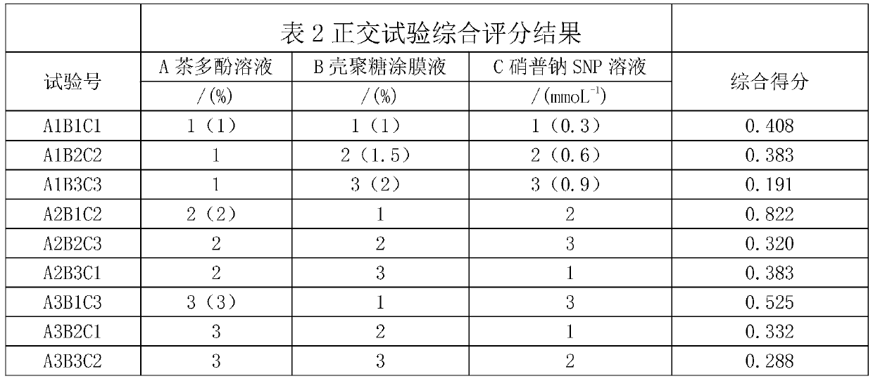 Technology for preserving grapes by using tea polyphenol composite preservative