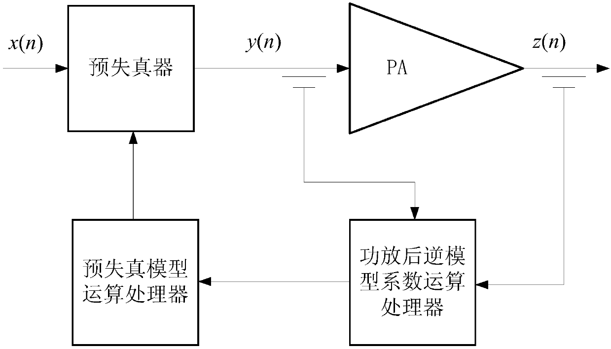 A predistortion device for power amplifier and its parameter selection method