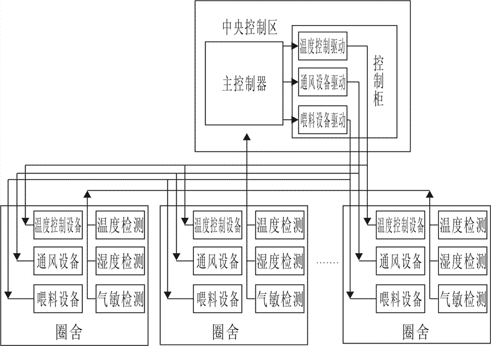 A captive environment monitoring system