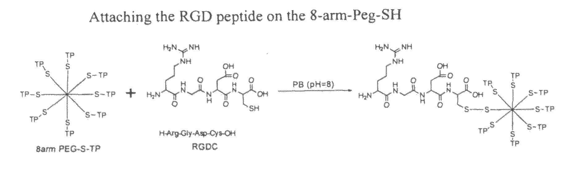 Dressing compositions and methods