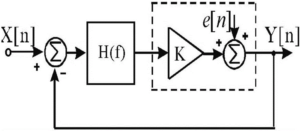 Bandpass sigma-delta closed-loop detection circuit of silicon micro gyroscope