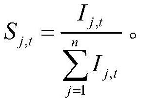 Rail transit feed current measurement method based on shunt coefficient