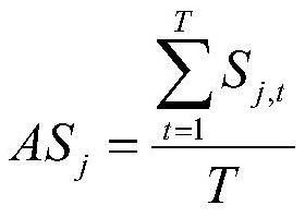 Rail transit feed current measurement method based on shunt coefficient