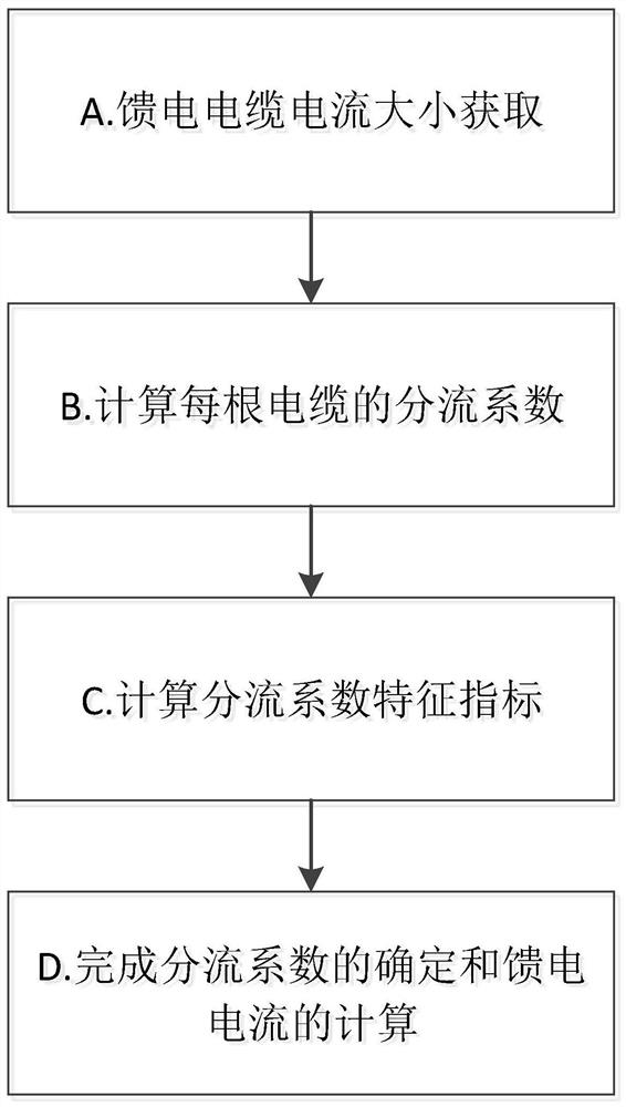 Rail transit feed current measurement method based on shunt coefficient