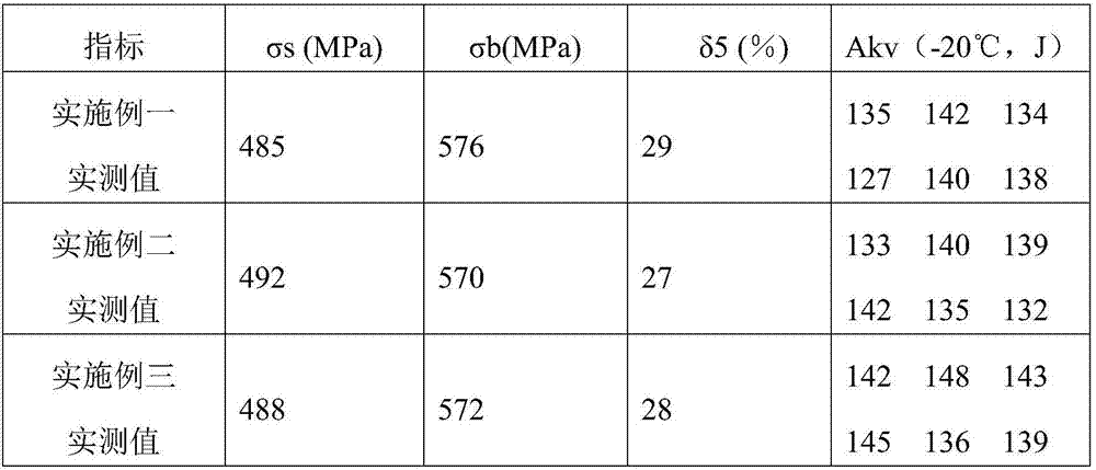 Double-submerged-arc-welding thermal curing gasket welding flux for marine thick steel plate and preparing method for double-submerged-arc-welding thermal curing gasket welding flux