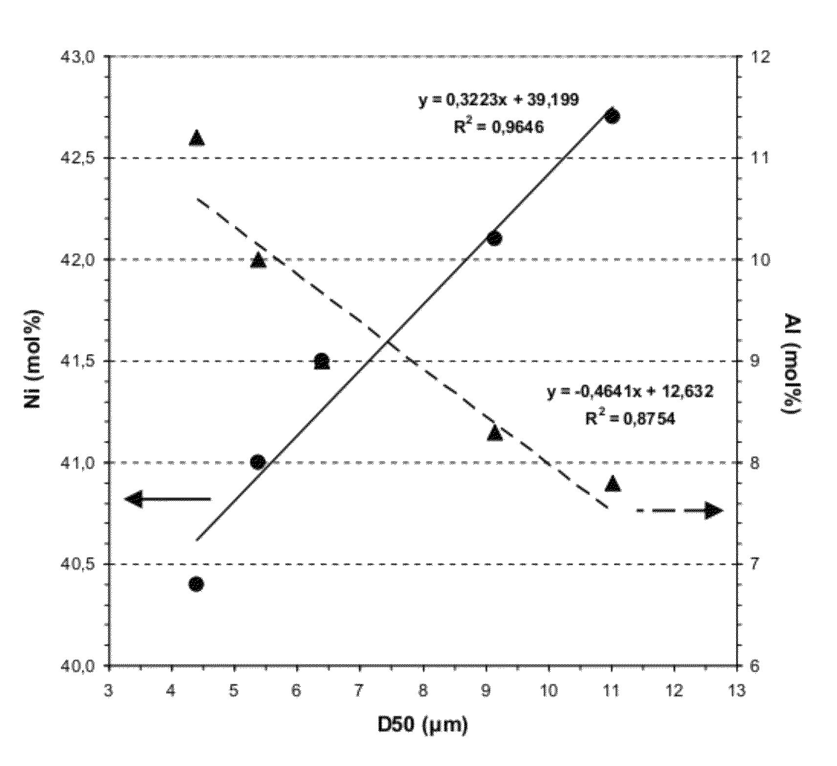 Positive electrode materials combining high safety and high power in a Li rechargeable battery