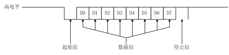 FPGA-based enhanced serial port