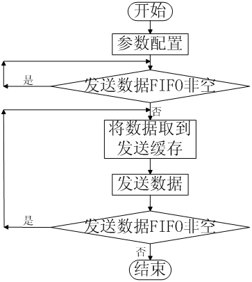 FPGA-based enhanced serial port