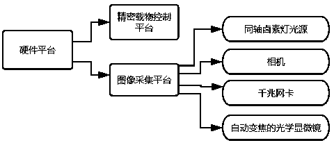 Application of deep learning in product appearance defect detection