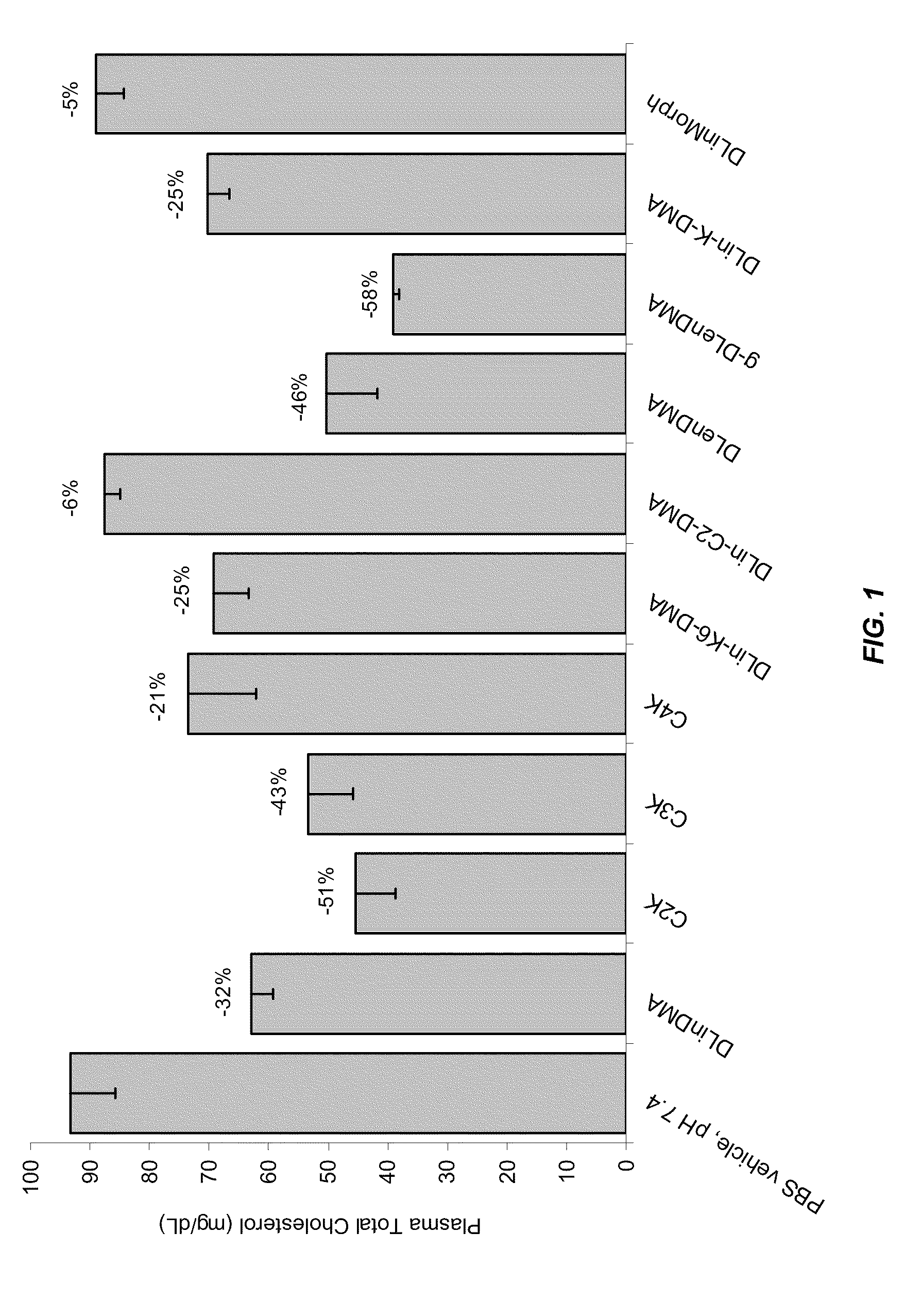 Compositions and methods for silencing apolipoprotein b