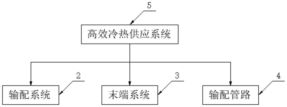 Modular power integrated unit