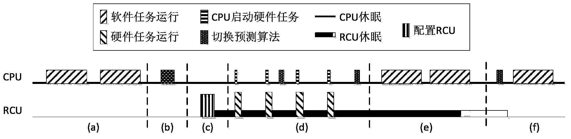 Internet of Things calculation task scheduling system and method