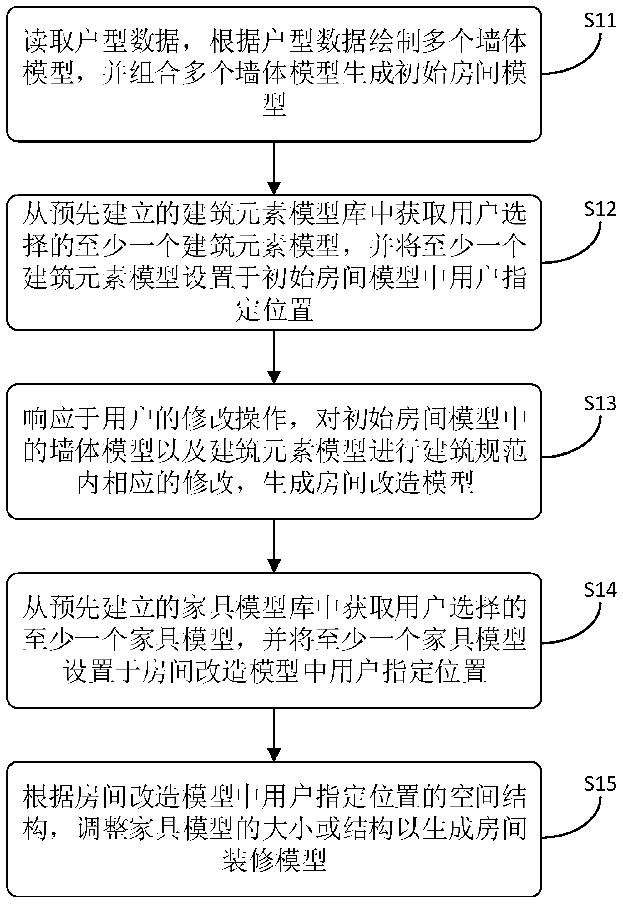 Room model drawing method and device and computer device