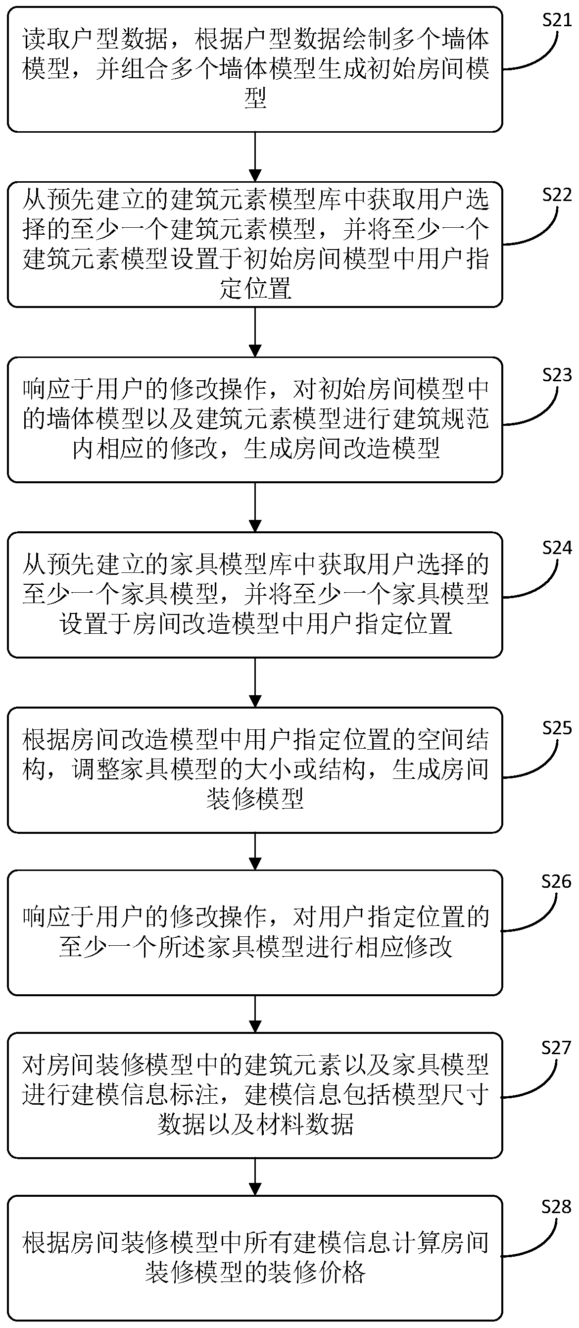 Room model drawing method and device and computer device