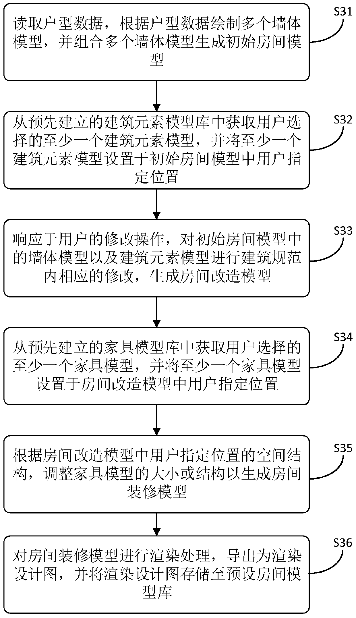 Room model drawing method and device and computer device