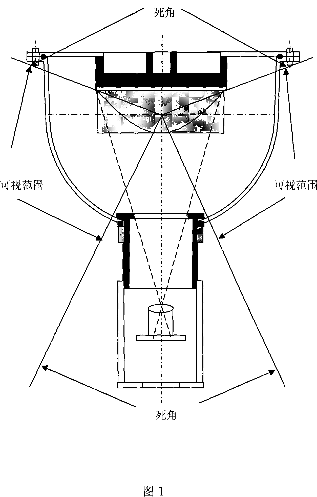 Omnidirectional visual sensor based helmet