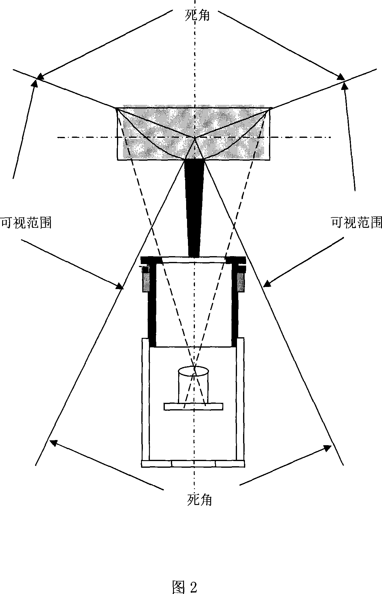 Omnidirectional visual sensor based helmet