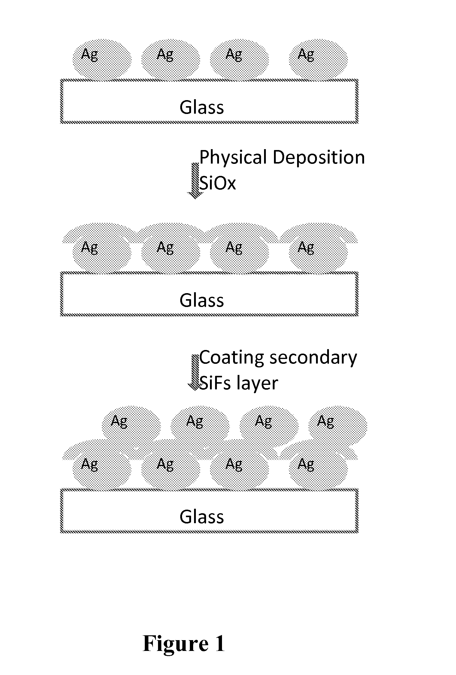 Metal enhanced fluorescence from metallic  nanoburger structures