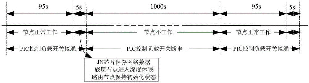 Intelligent wireless network sensor system possessing power supply management