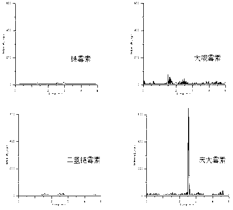 Preparation method and application for aminoglycoside-antibiotic molecularly imprinted polymers