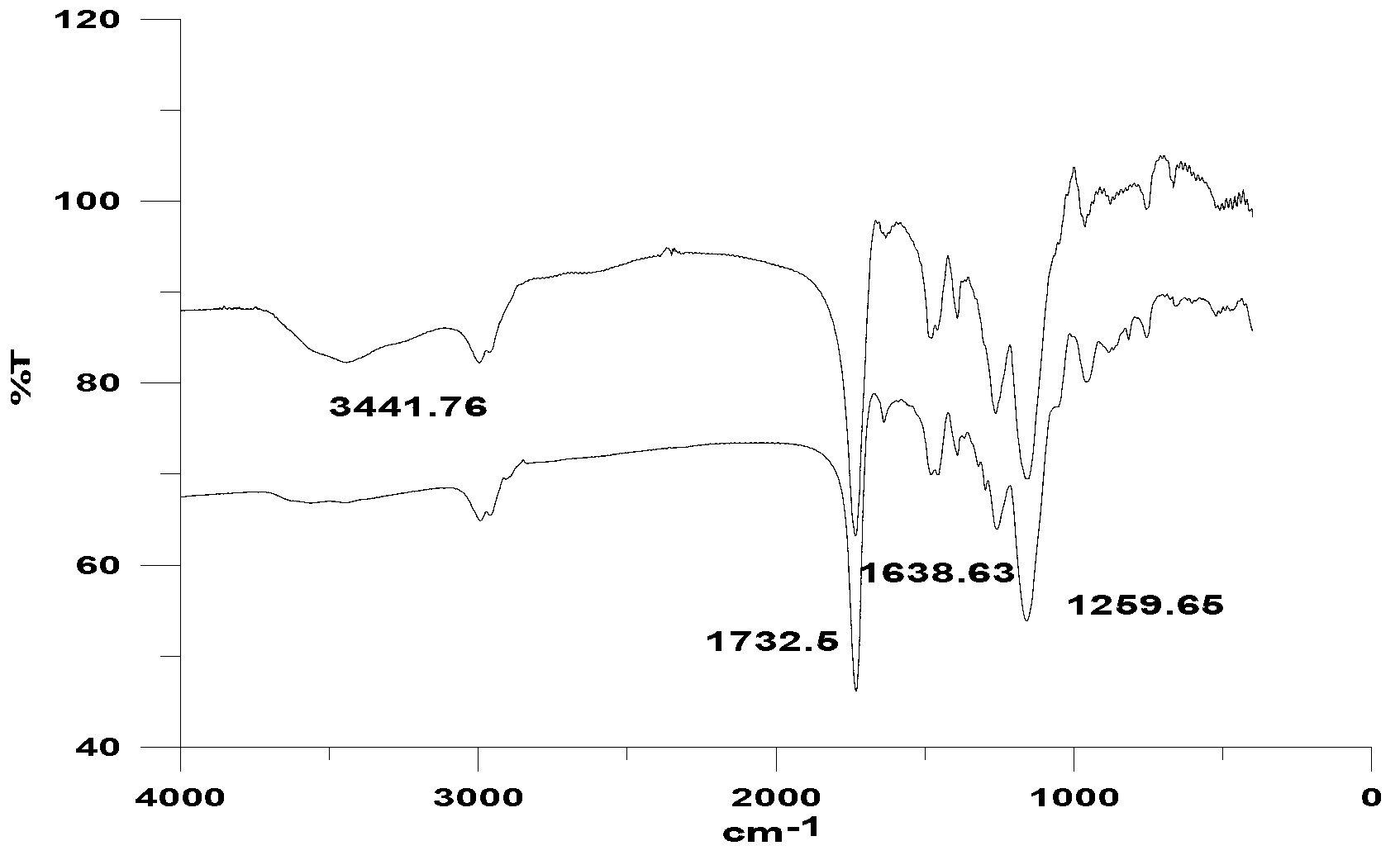 Preparation method and application for aminoglycoside-antibiotic molecularly imprinted polymers