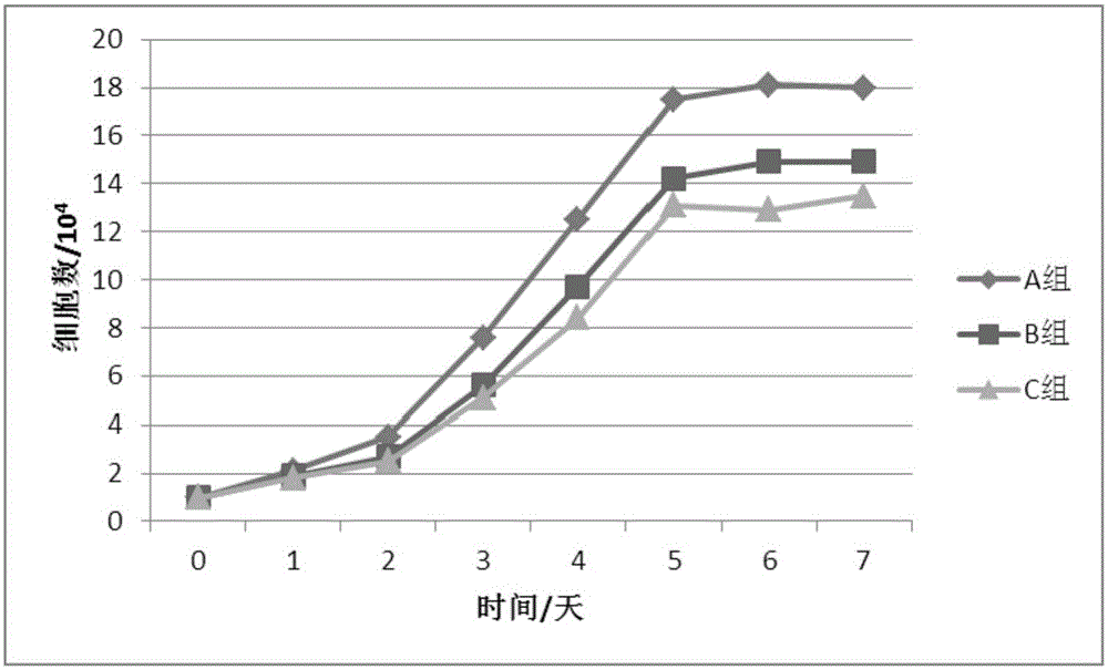 Cryopreservation protective fluid and method for umbilical cord mesenchymal stem cells