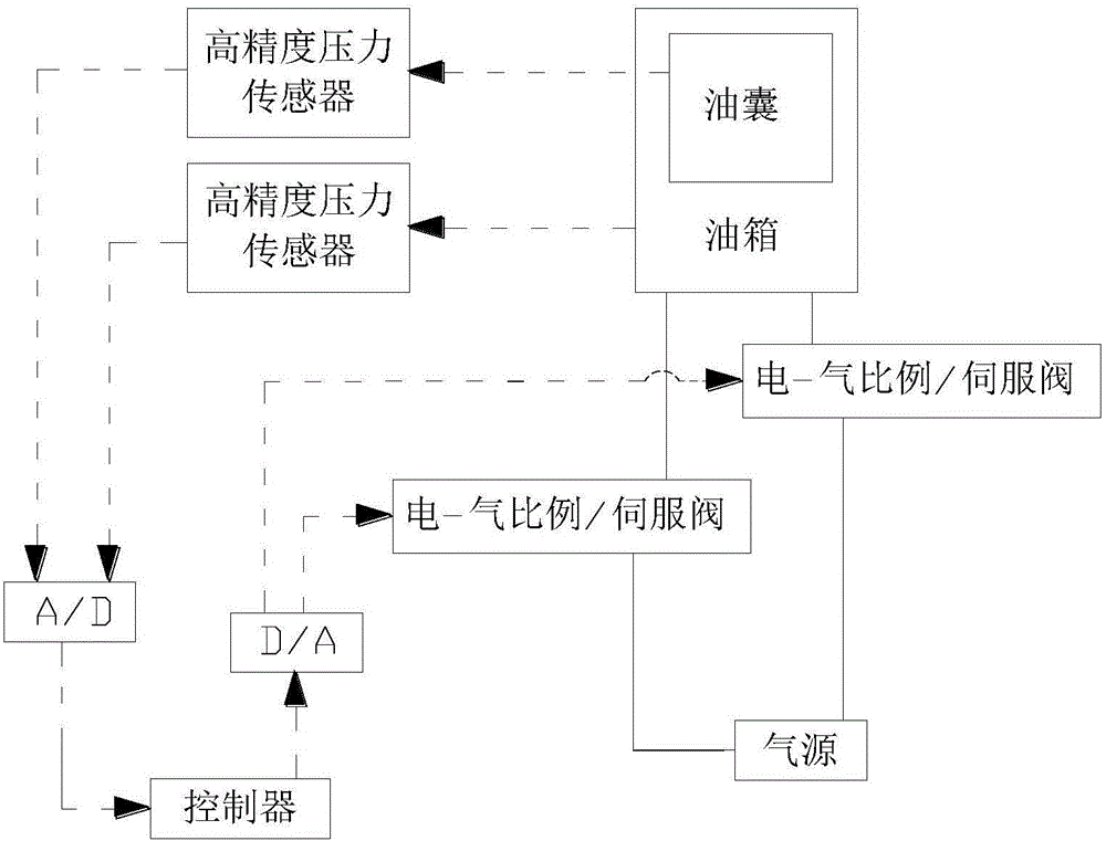 Air tightness detecting device and servo control method thereof