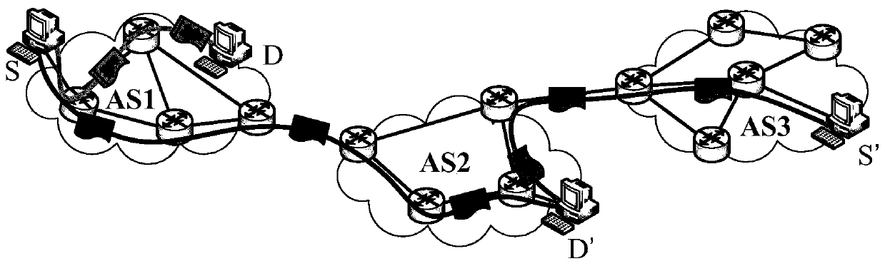 Decentralized safety guarantee method and device for packet full life cycle