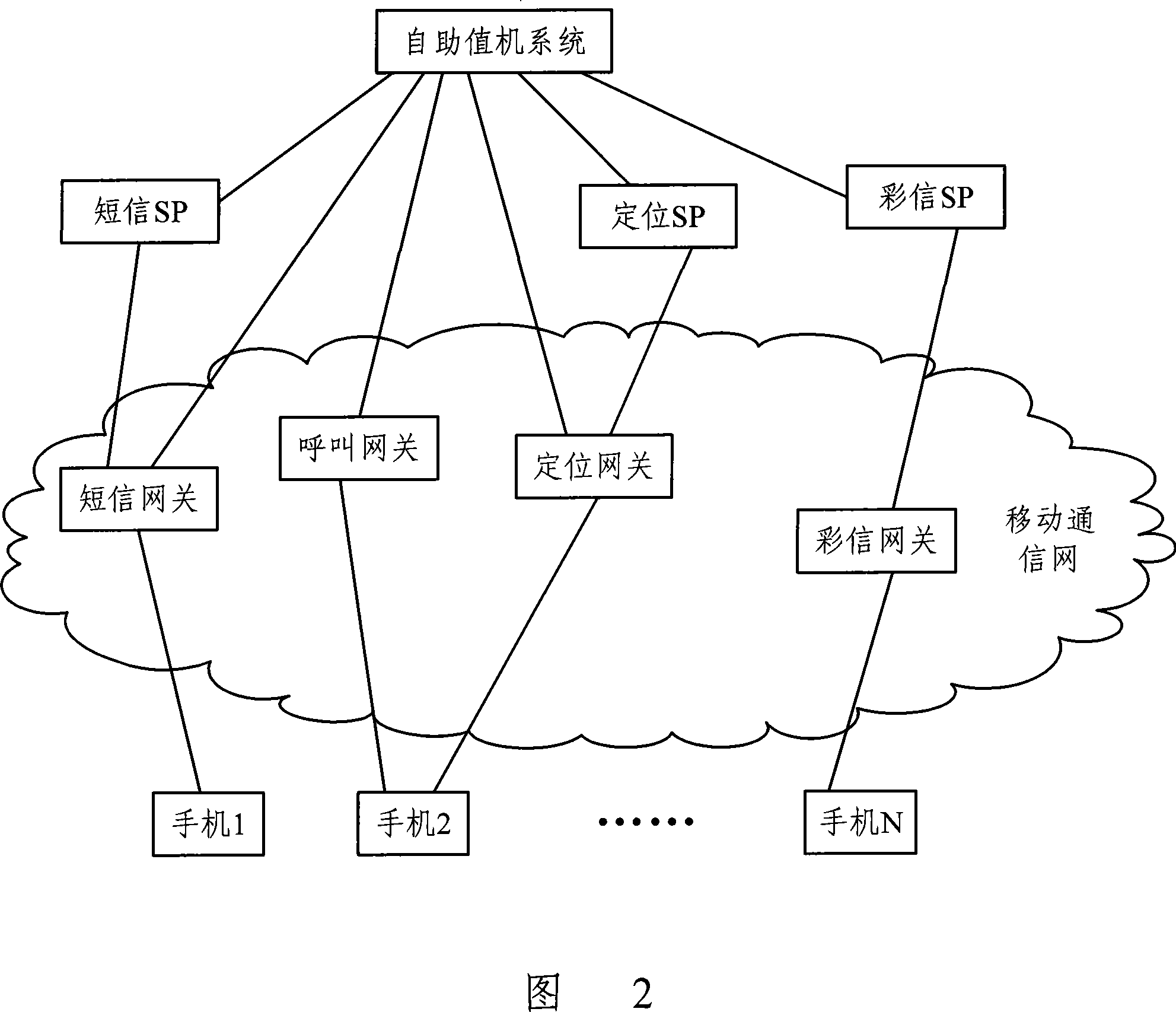 Self-help checking-in method and system