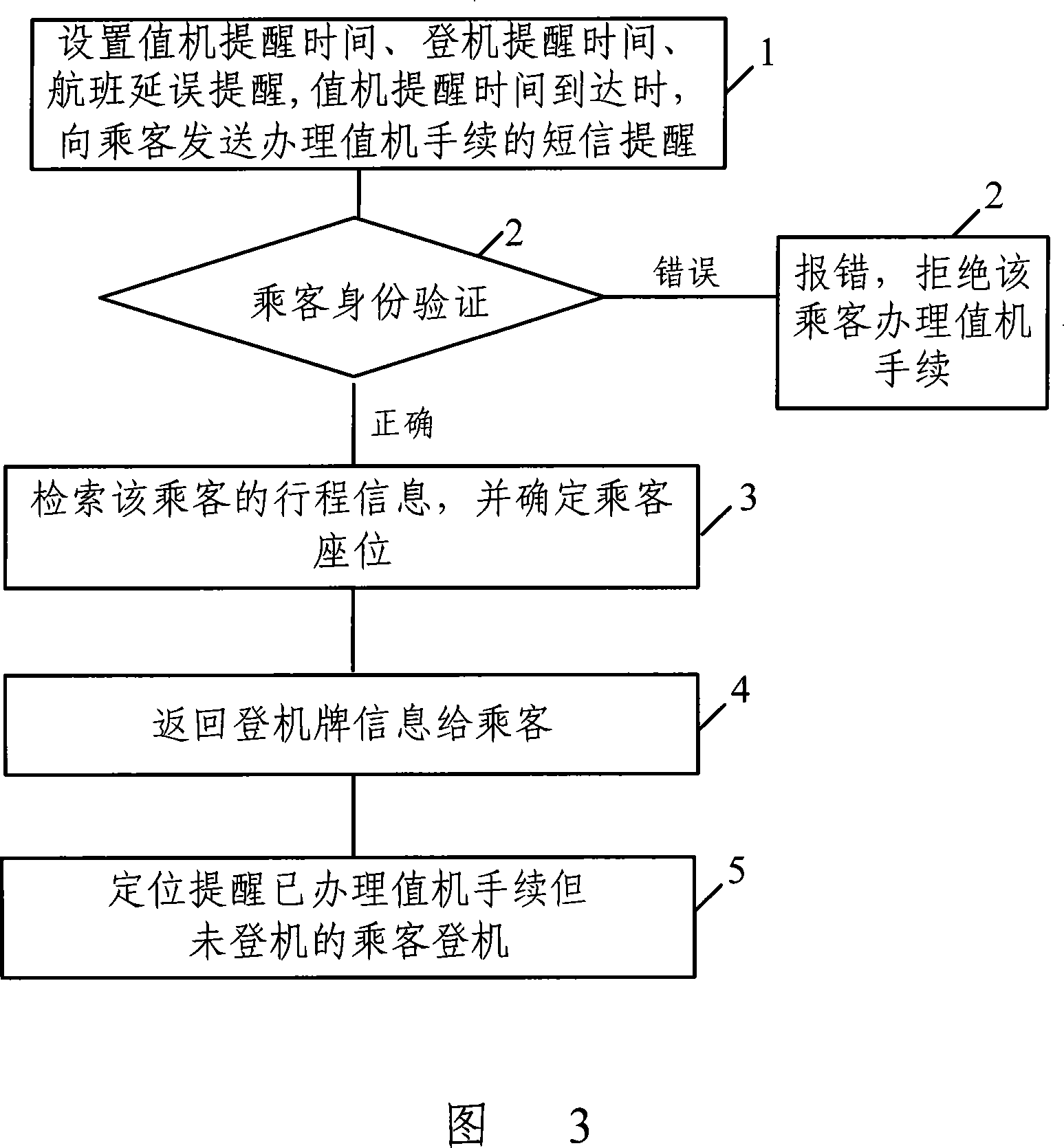 Self-help checking-in method and system