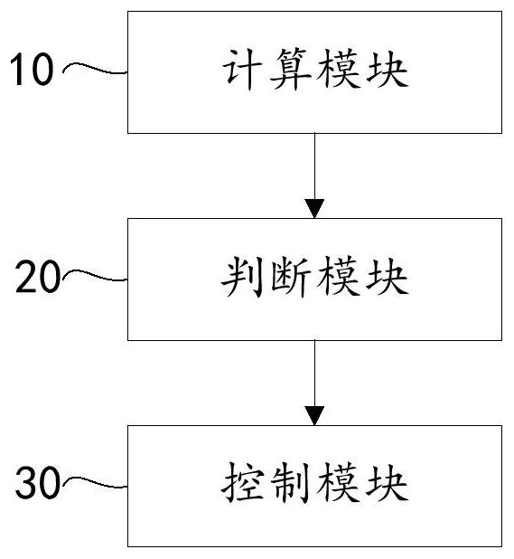 Control method and control device of variable frequency air conditioner and variable frequency air conditioner