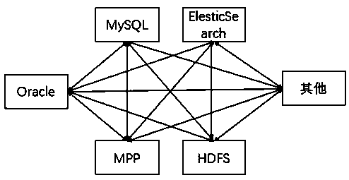 Public security resource data service system