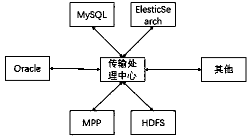 Public security resource data service system